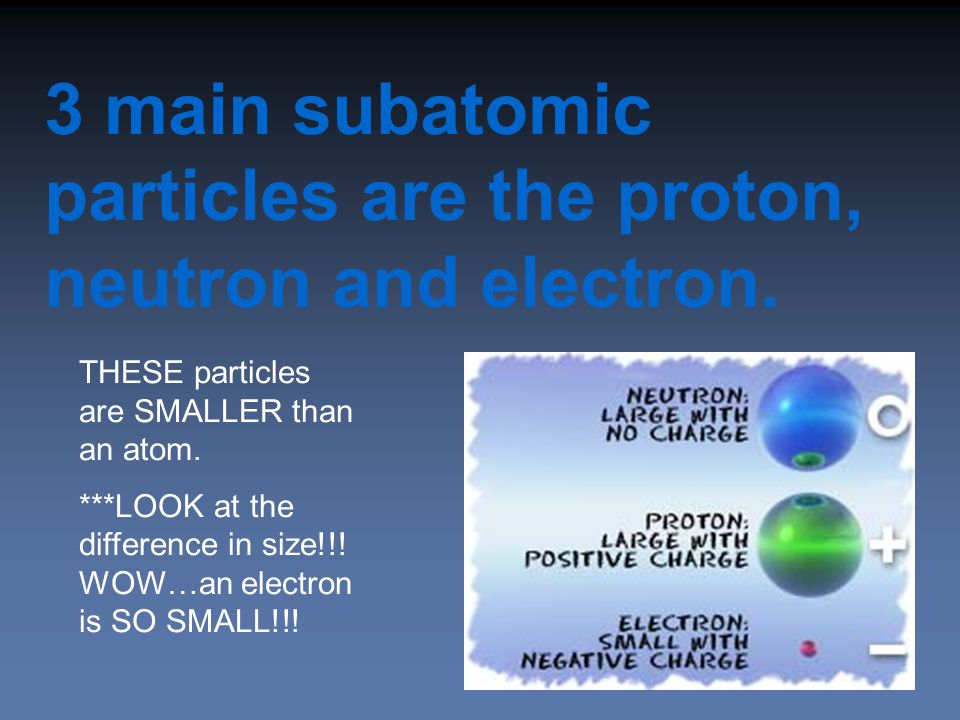 3 main subatomic particles are the proton, neutron and electron.