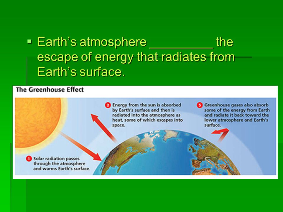 Earth’s atmosphere _________ the escape of energy that radiates from Earth’s surface.