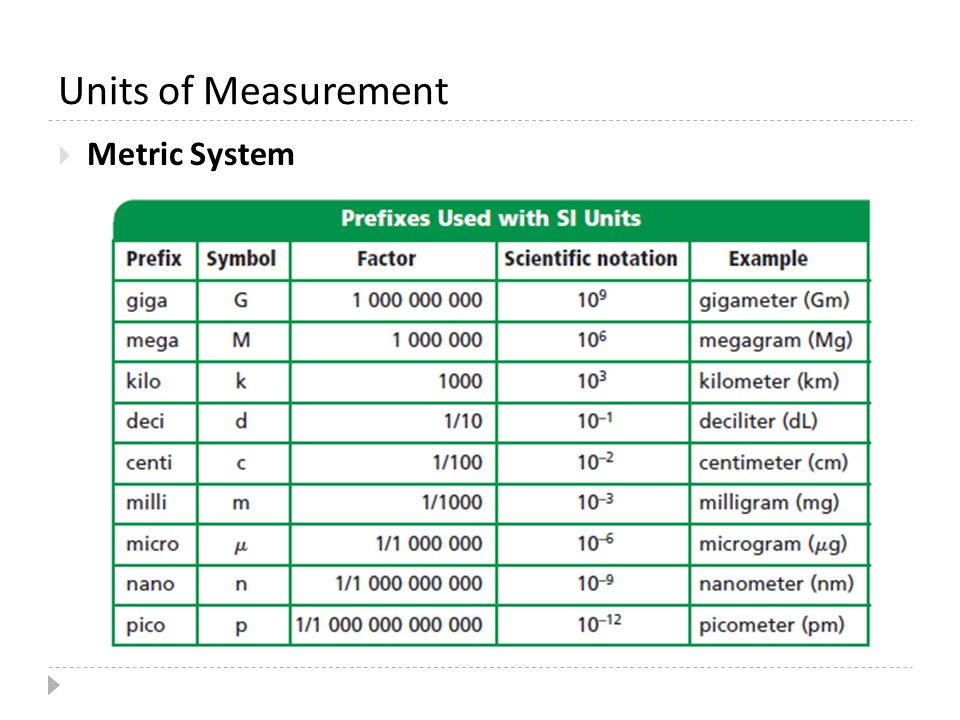 math symbol factor scientific notation, system, metric The factor Math Unit math symbol factor scientific notation, system, metric The factor Math Unit