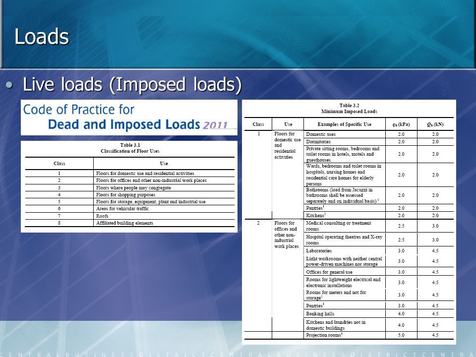 Loads Live loads (Imposed loads)