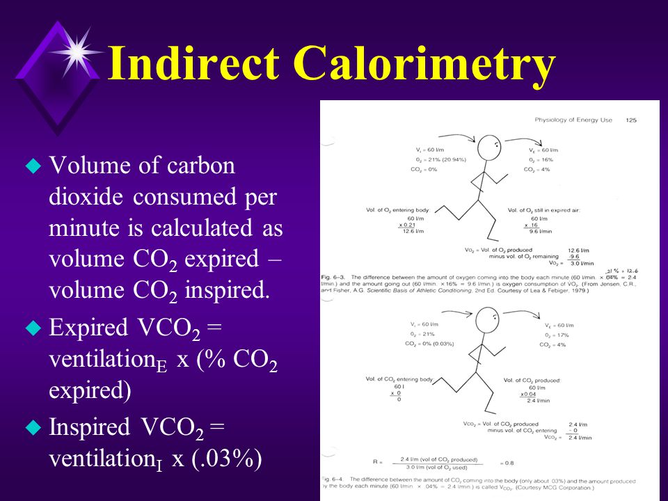 Indirect Calorimetry Volume of carbon dioxide consumed per minute is calculated as volume CO2 expired –volume CO2 inspired.