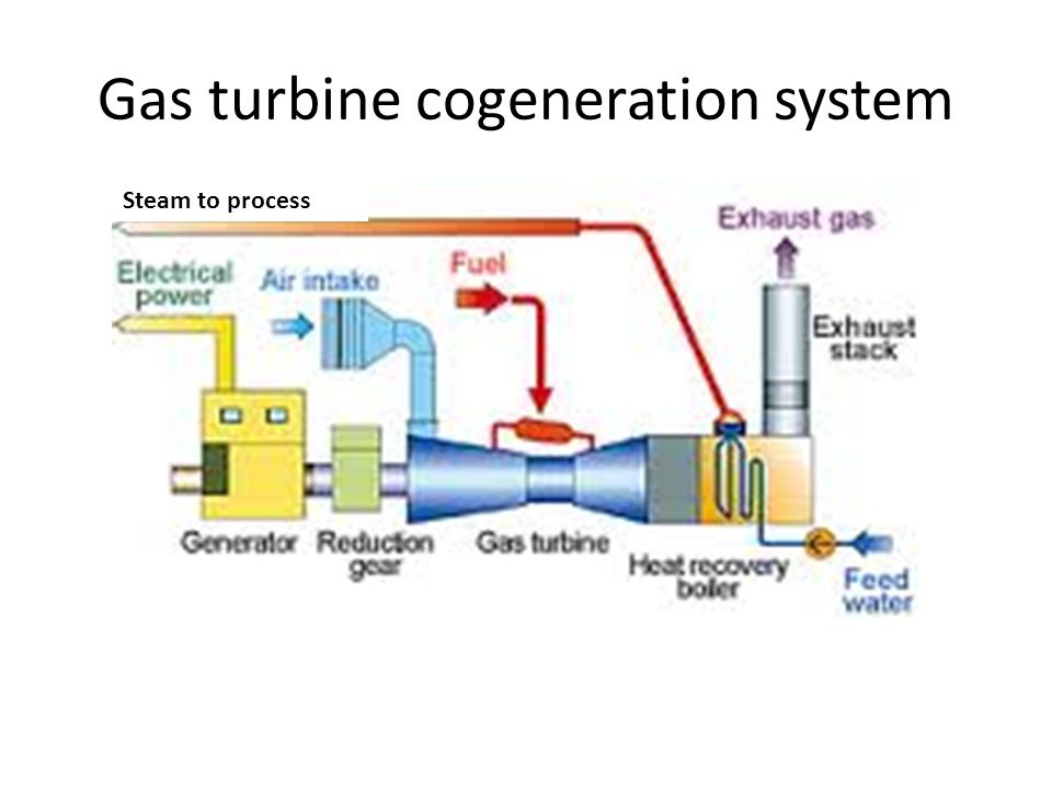 Gas turbine cogeneration system
