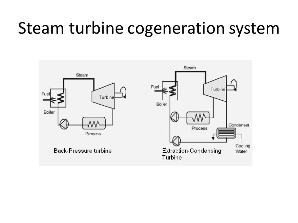 Steam turbine cogeneration system