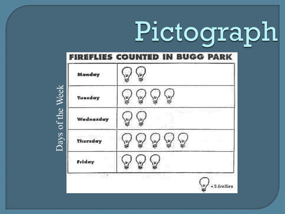 Pictograph Days of the Week Fireflies