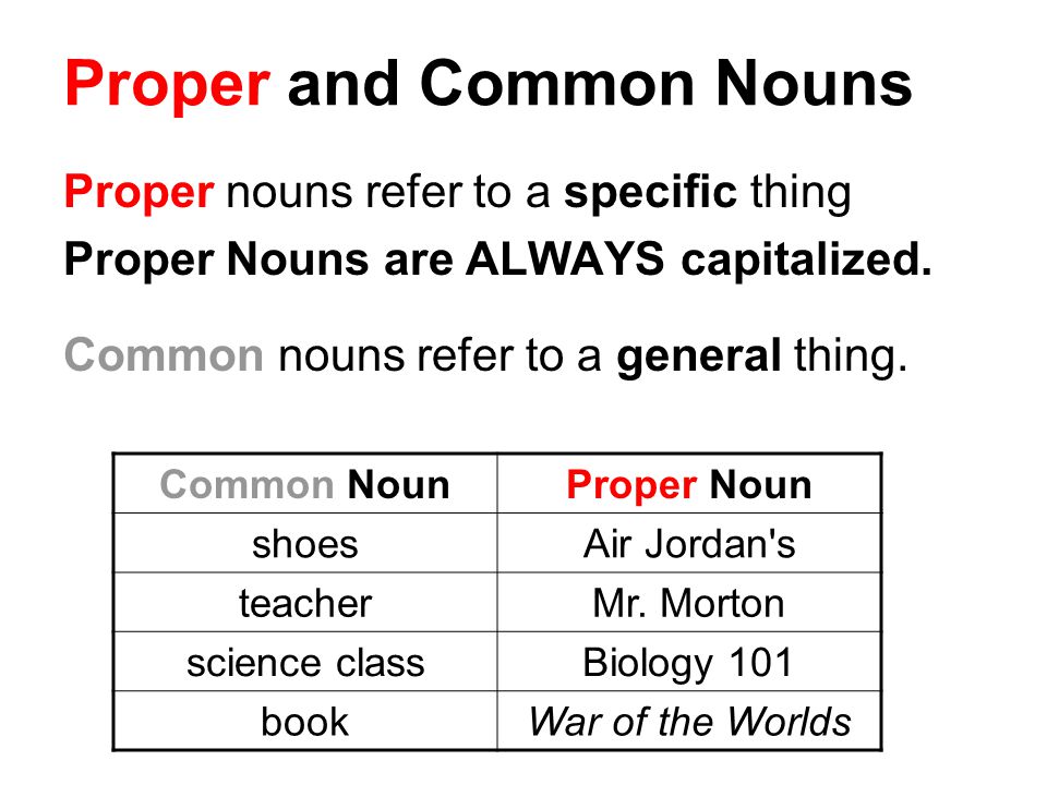 Nouns Parts of Speech. - ppt download