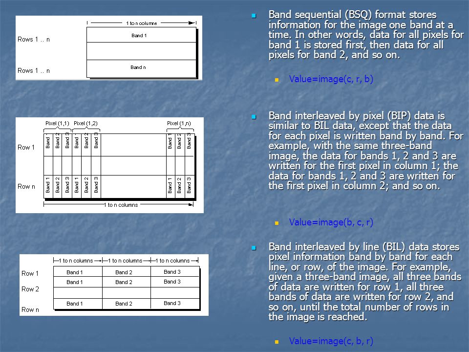 Band sequential (BSQ) format stores information for the image one band at a time. In other words, data for all pixels for band 1 is stored first, then data for all pixels for band 2, and so on.