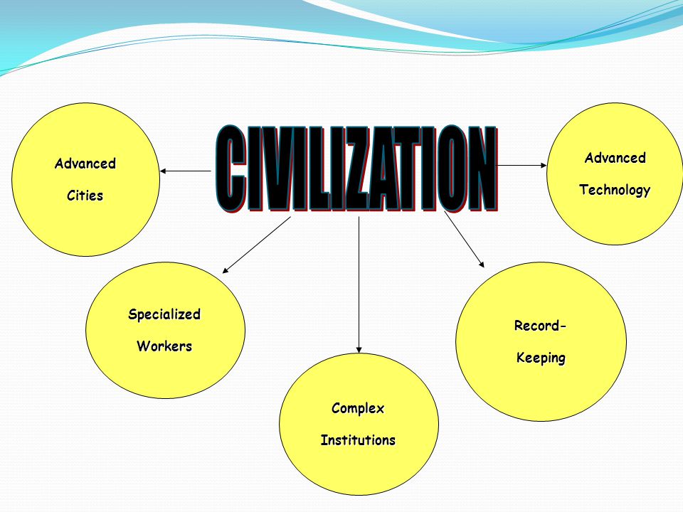 what makes a civilization successful