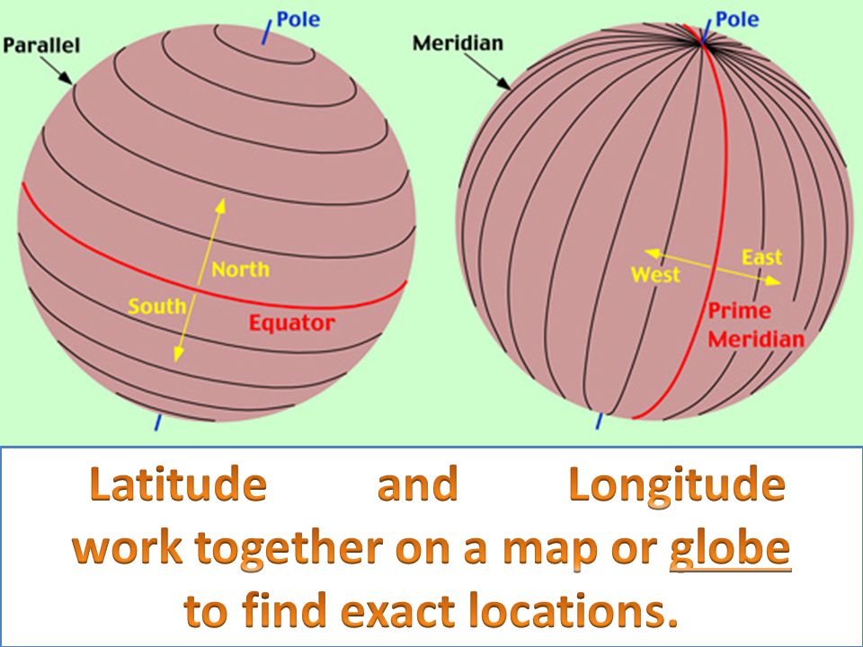 Latitude and Longitude work together on a map or globe
