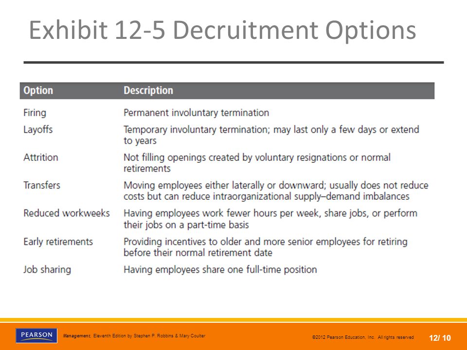 Exhibit 12-5 Decruitment Options