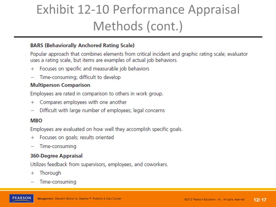 Exhibit Performance Appraisal Methods (cont.)