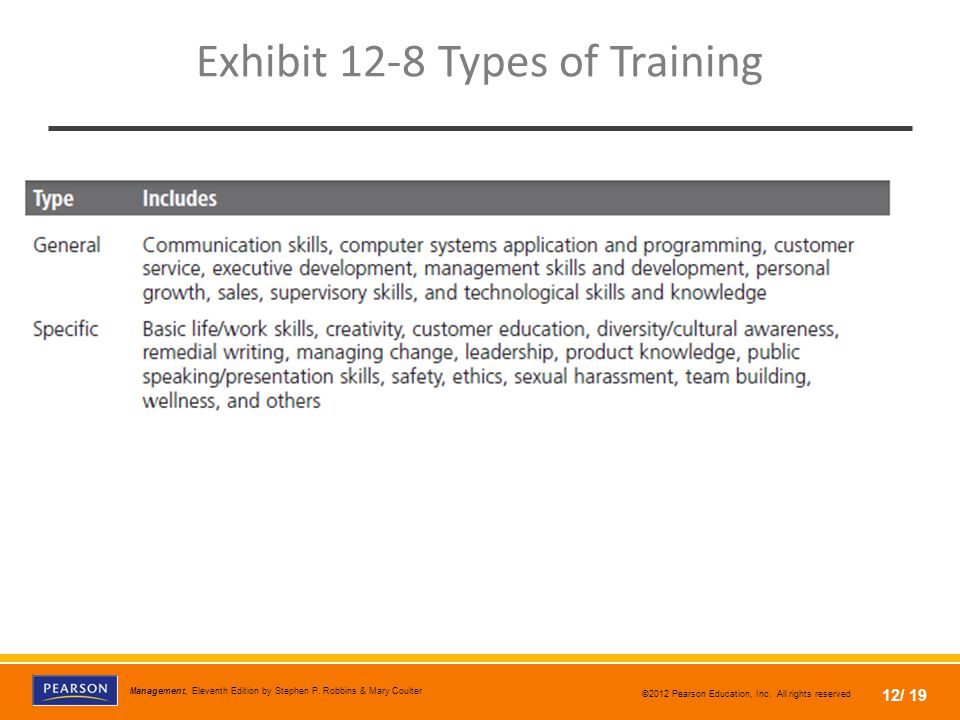 Exhibit 12-8 Types of Training