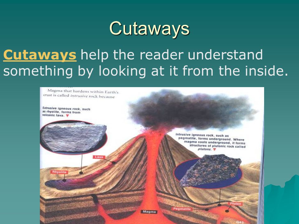 Cutaways Cutaways help the reader understand something by looking at it from the inside.