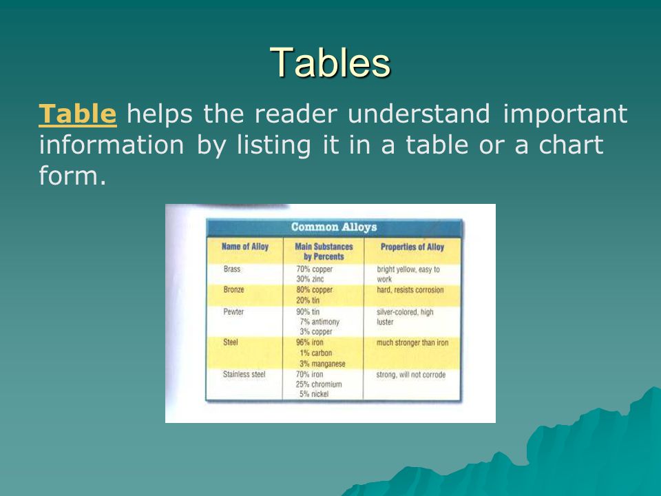Tables Table helps the reader understand important information by listing it in a table or a chart form.