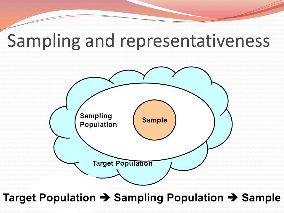 Sampling and representativeness