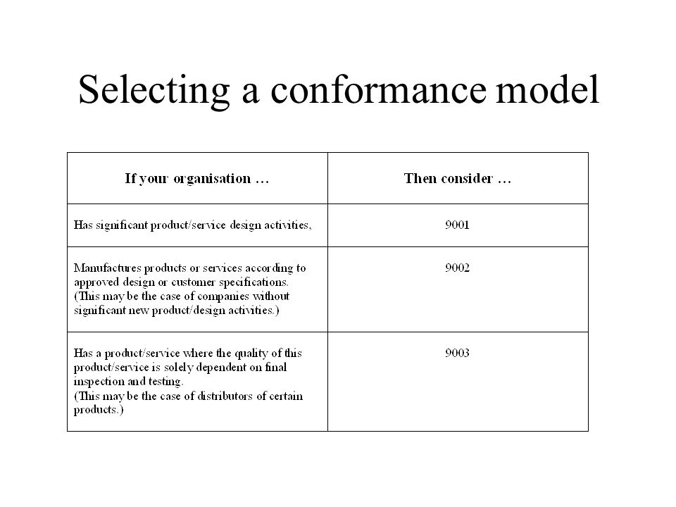 Selecting a conformance model