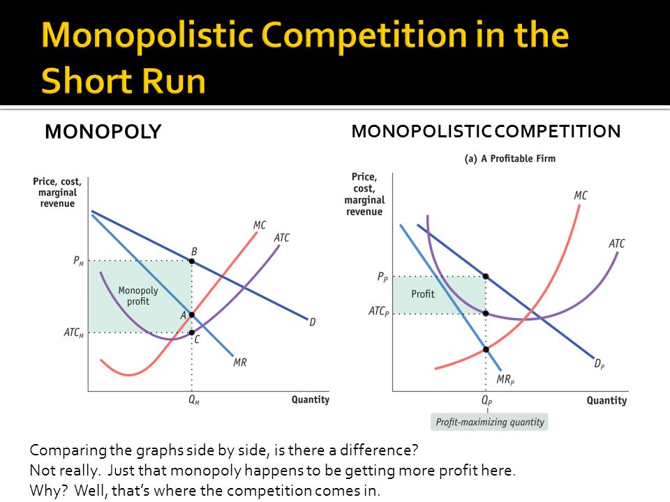 comparison between monopoly and monopolistic competition