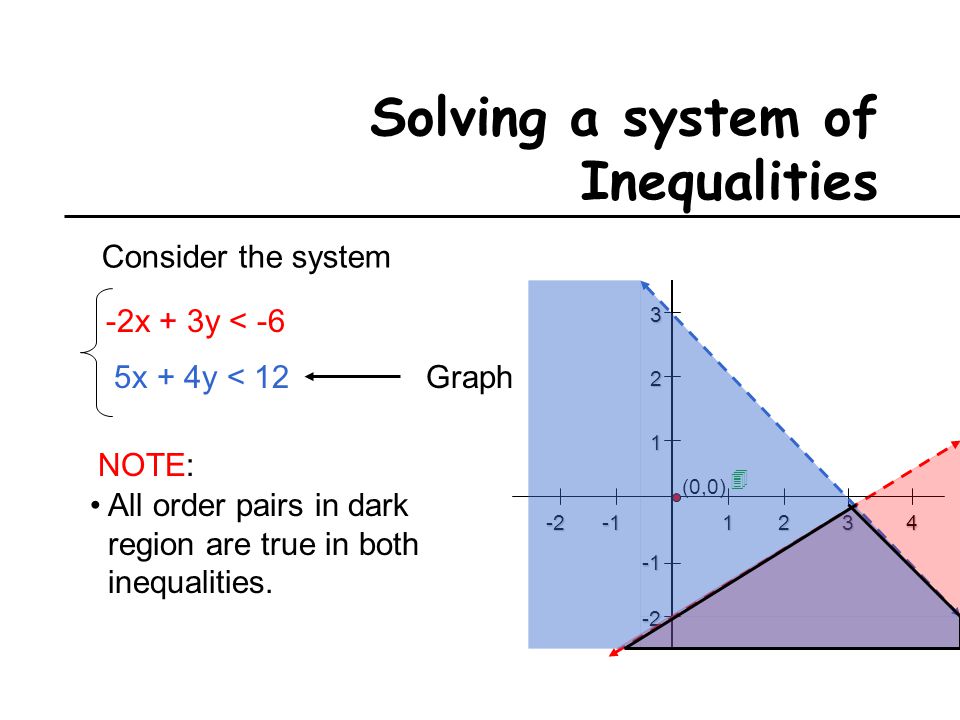 Solving a system of Inequalities