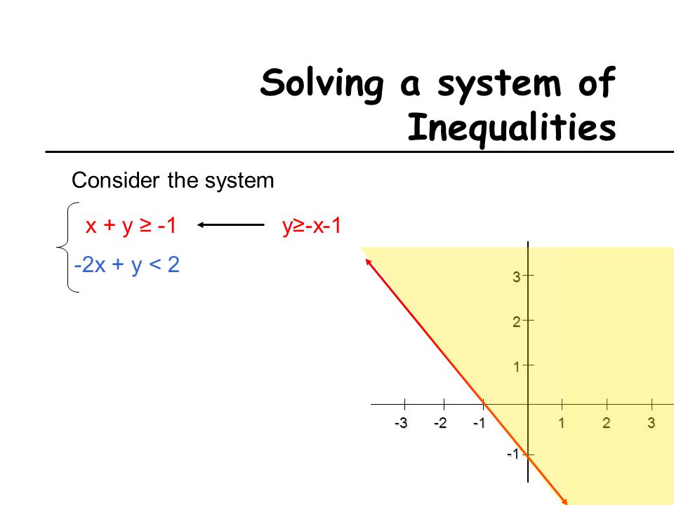 Solving a system of Inequalities