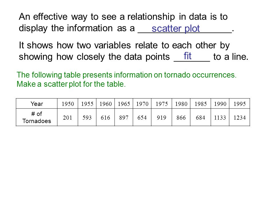 An effective way to see a relationship in data is to display the information as a __________________.