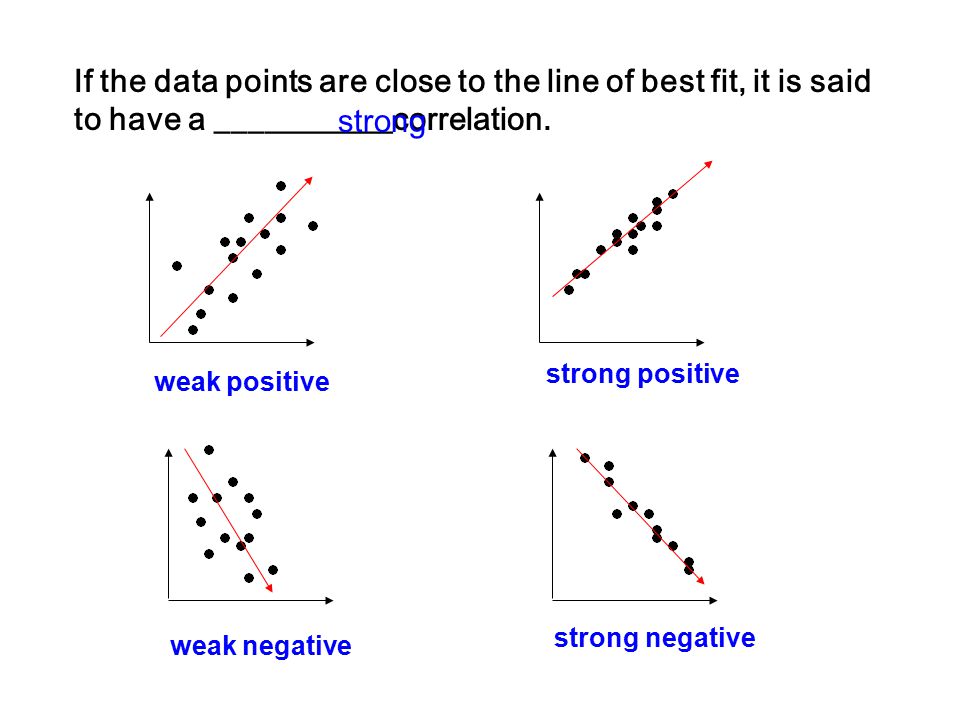 If the data points are close to the line of best fit, it is said to have a ___________correlation.