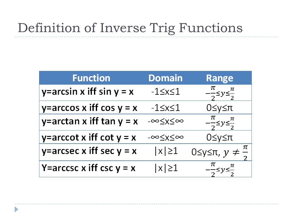 5 8 Inverse Trig Functions Ppt Video Online Download