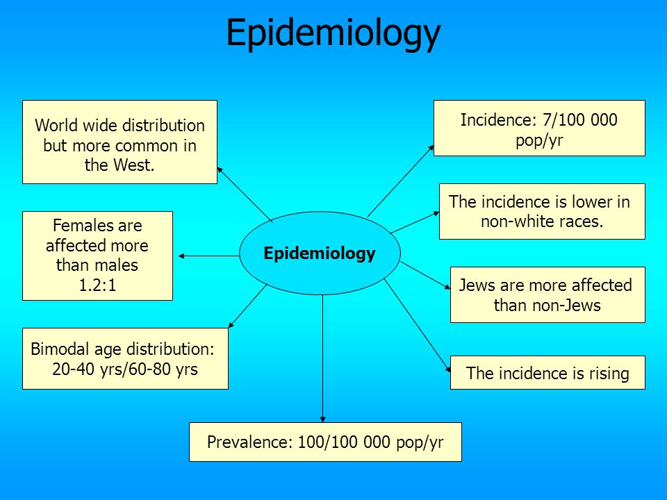 Перевод are affected. Epidemiology. Epidemiology book. Epidemiology matters. Eras in Epidemiology.