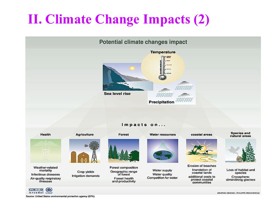 II. Climate Change Impacts (2)