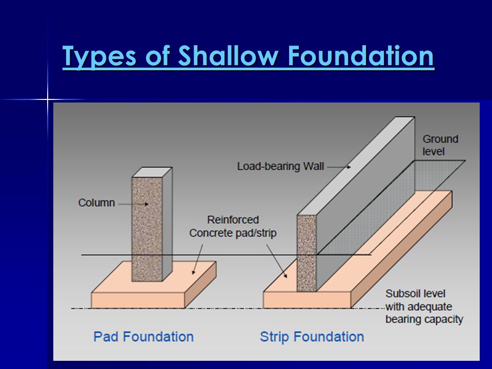 Pad Foundation Lectured By Ms Noorhidayah Sunarti Ppt Video Online Download Plain concrete pad foundations that do not use reinforcement are an economical solution but only where the applied. pad foundation lectured by ms