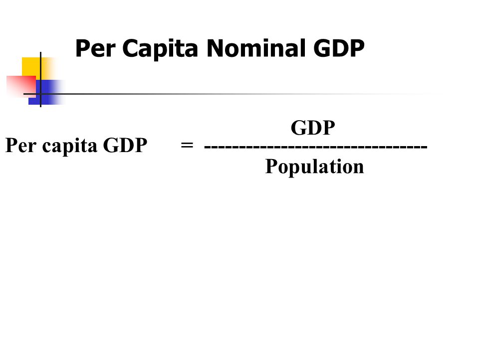 Per Capita Nominal GDP GDP
