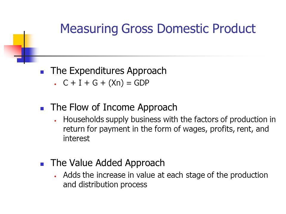 Measuring Gross Domestic Product