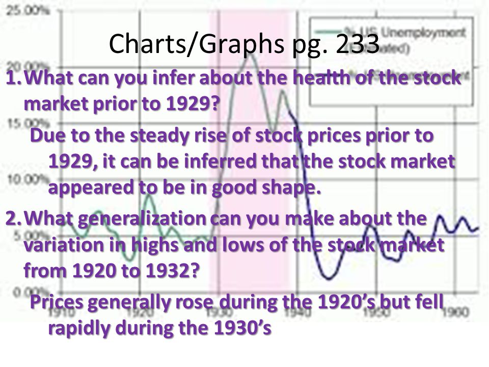 Charts/Graphs pg. 233 What can you infer about the health of the stock market prior to 1929