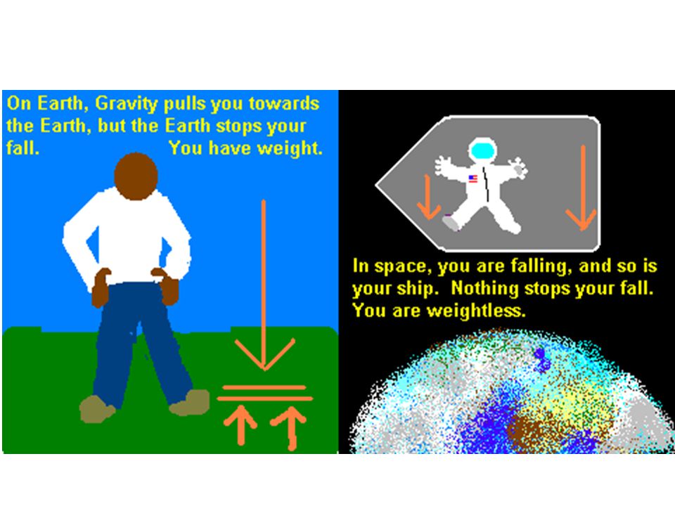 Стоп земля игра. No Gravity Earth. Gravitational Pull. Gravity puls.