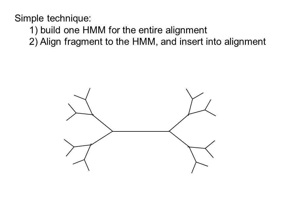 Simple technique: 1) build one HMM for the entire alignment 2) Align fragment to the HMM, and insert into alignment