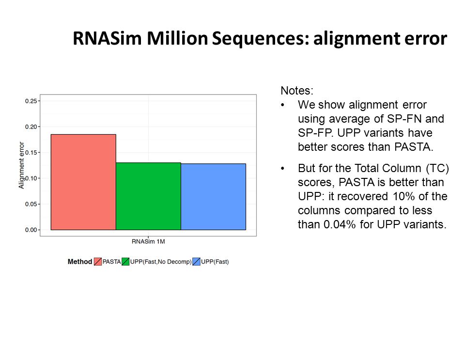 RNASim Million Sequences: alignment error
