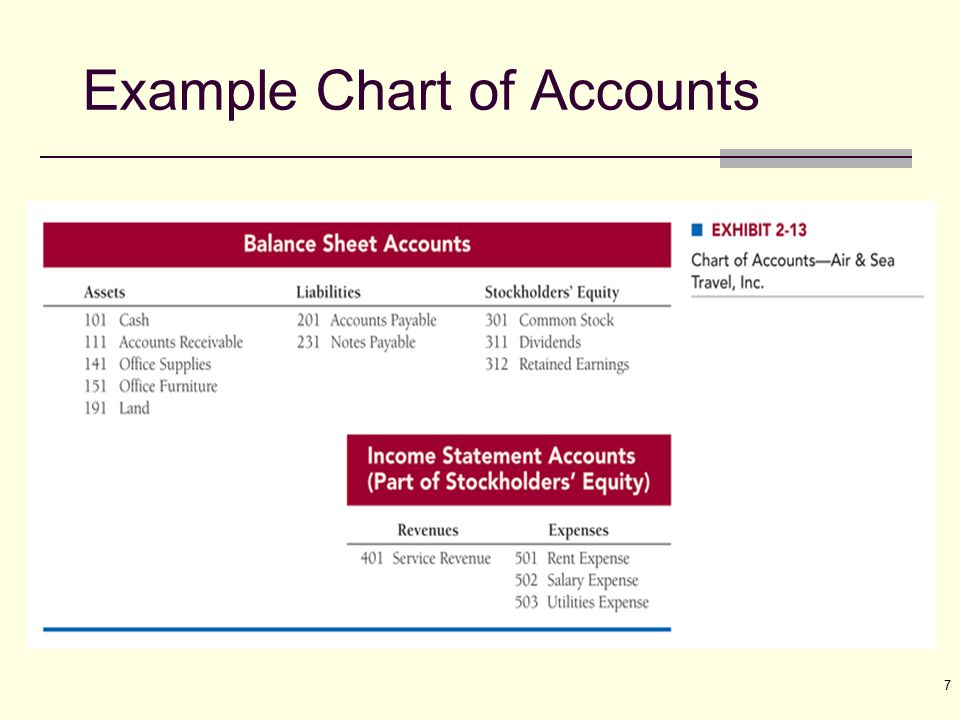 Balance Sheet Chart Of Accounts Example