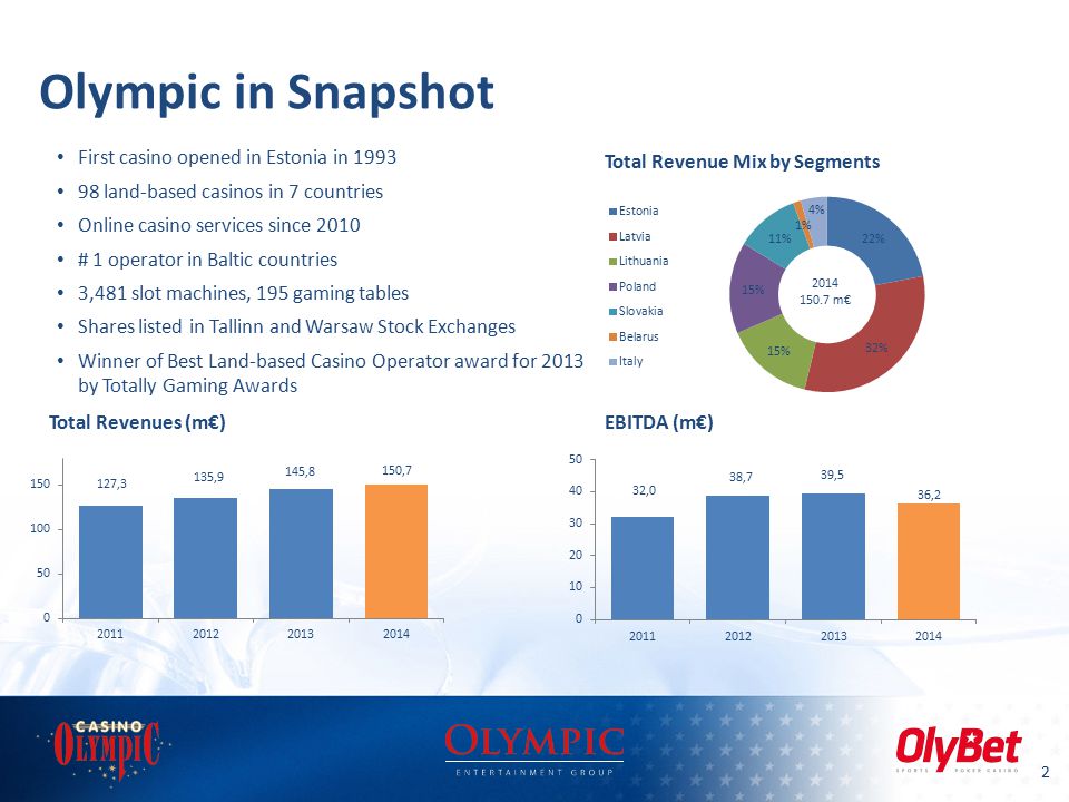 Olympic Casino Eesti Online