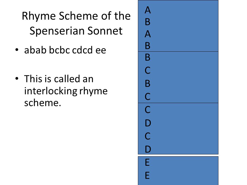 Rhyme Scheme of the Spenserian Sonnet