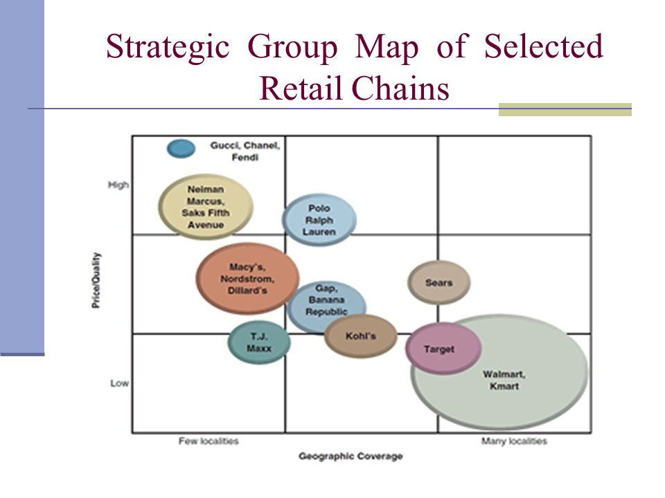 Fashion Industrys Strategic Group Mapping Analysis