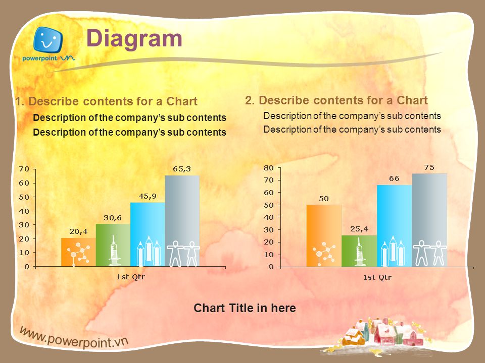 Diagram 1. Describe contents for a Chart