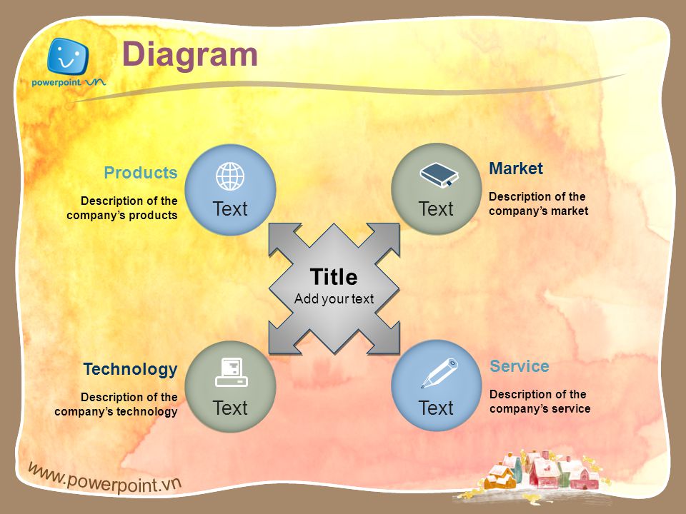 Diagram Title Text Text Text Text Market Products Service Technology