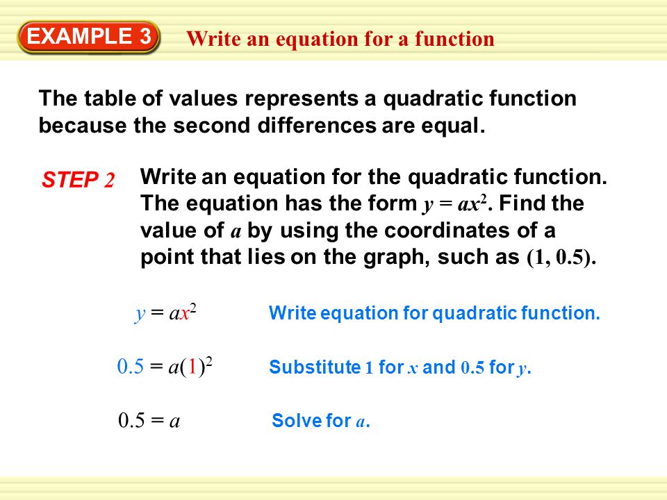 Write an equation for a function