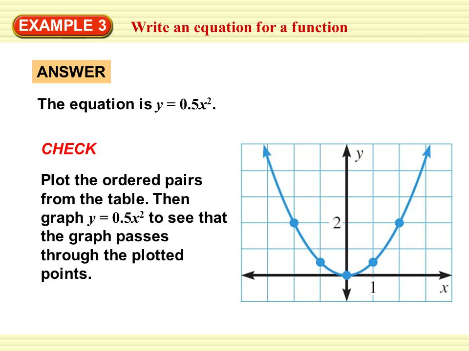 EXAMPLE 3 Write an equation for a function. ANSWER. The equation is y = 0.5x2. CHECK.