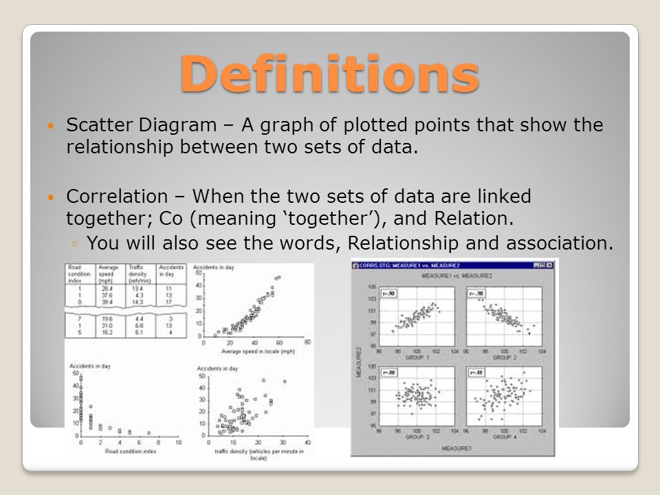 Definitions Scatter Diagram – A graph of plotted points that show the relationship between two sets of data.