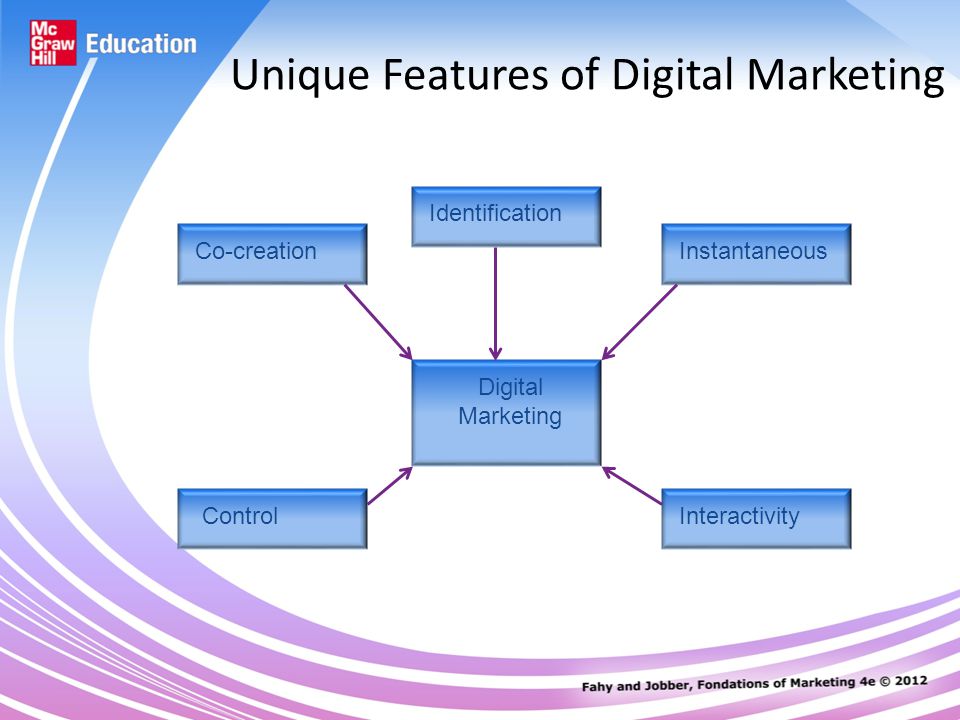 Unique Features of Digital Marketing