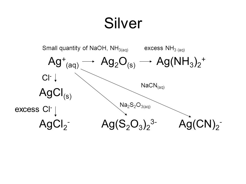 Silver Ag+(aq) Ag2O(s) Ag(NH3)2+ Cl- AgCl(s) .
