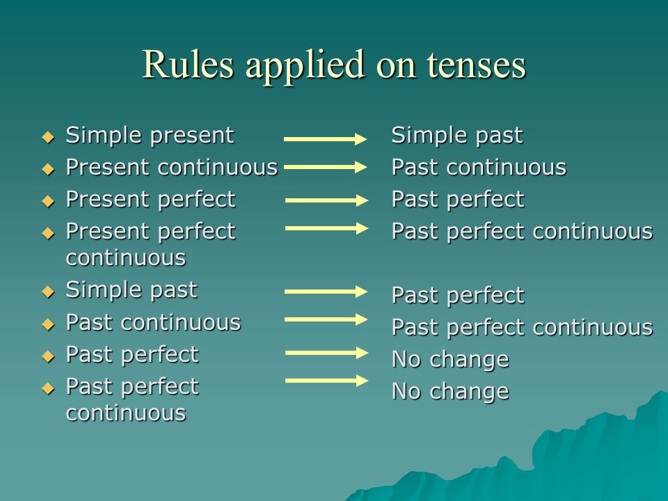 Rules applied on tenses