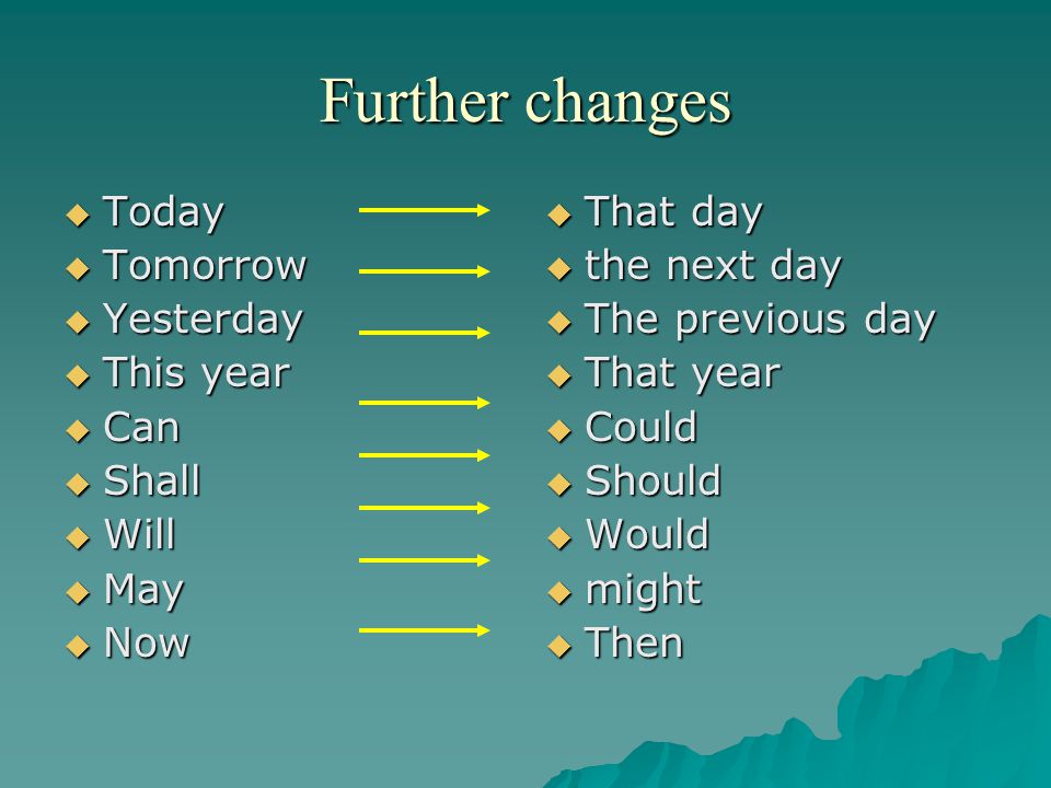 Further changes Today Tomorrow Yesterday This year Can Shall Will May