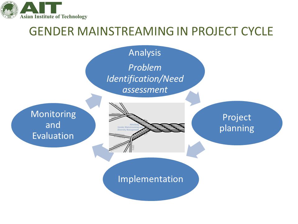 GENDER MAINSTREAMING IN PROJECT CYCLE