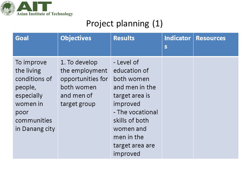 Project planning (1) Goal Objectives Results Indicators Resources