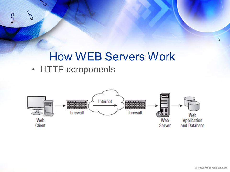 Коды веб сервера. Web сервер. Адрес веб сервера. How web Servers work. Веб сервер презентация.